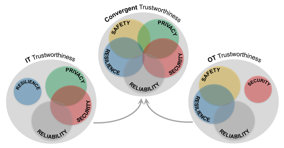 Cybersecurity Challenges in the Age of Complex Software Systems
