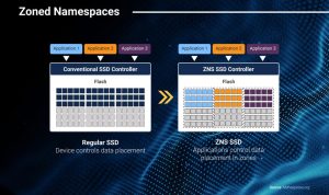 Advances in Storage Technology From HDDs to NVMe Revolution