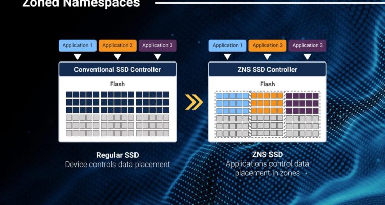 Advances in Storage Technology From HDDs to NVMe Revolution