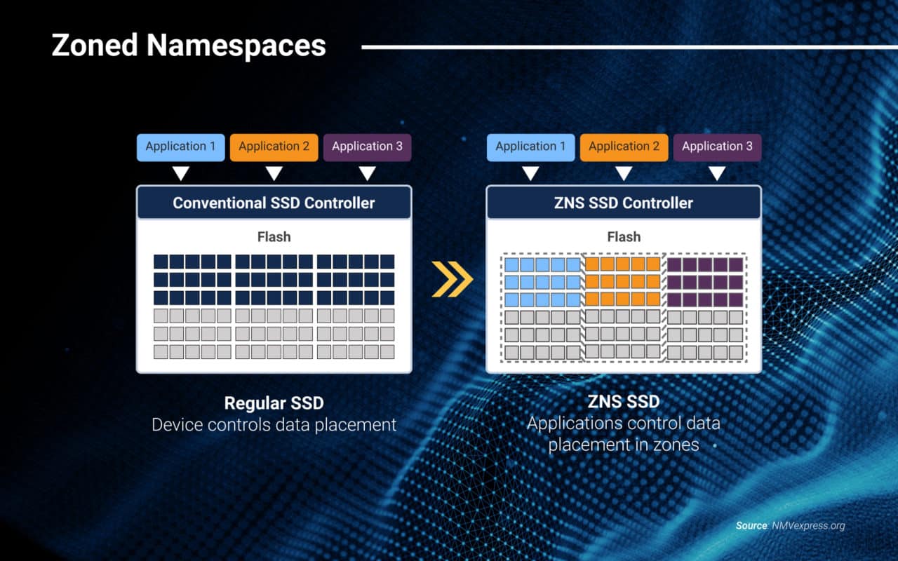 Nvme ssds hdds sata sas faster Advances in Storage Technology From HDDs to NVMe