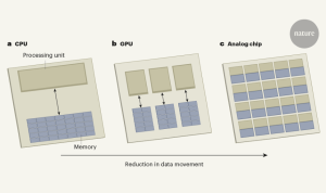 The Integration of AI Chips in Consumer Electronics
