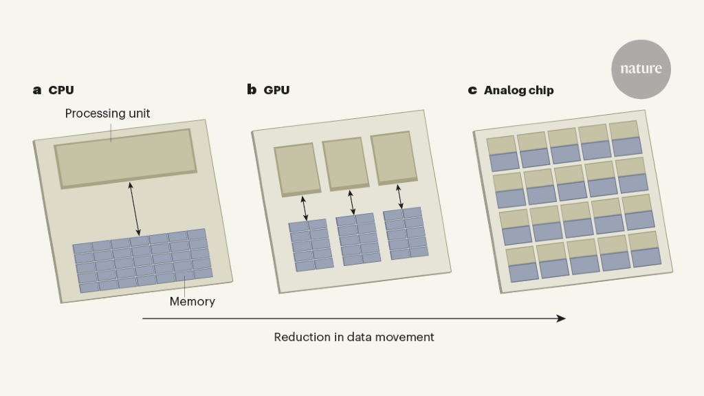 The Integration of AI Chips in Consumer Electronics