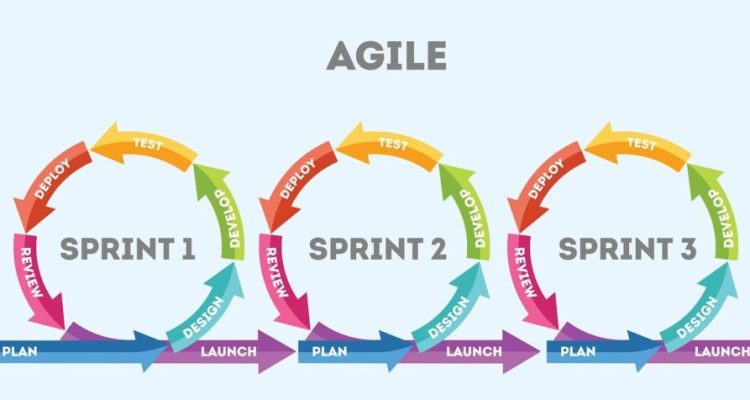 How Agile and DevOps Are Transforming Software Delivery