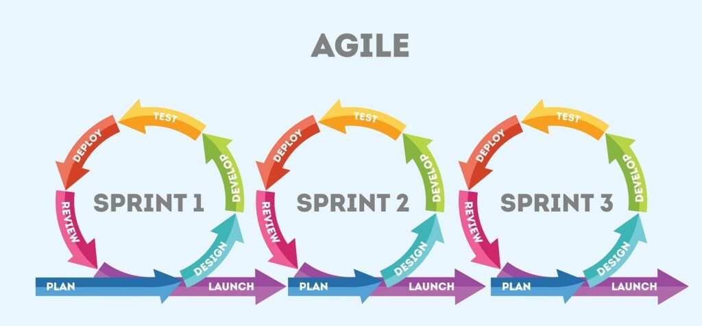 How Agile and DevOps Are Transforming Software Delivery