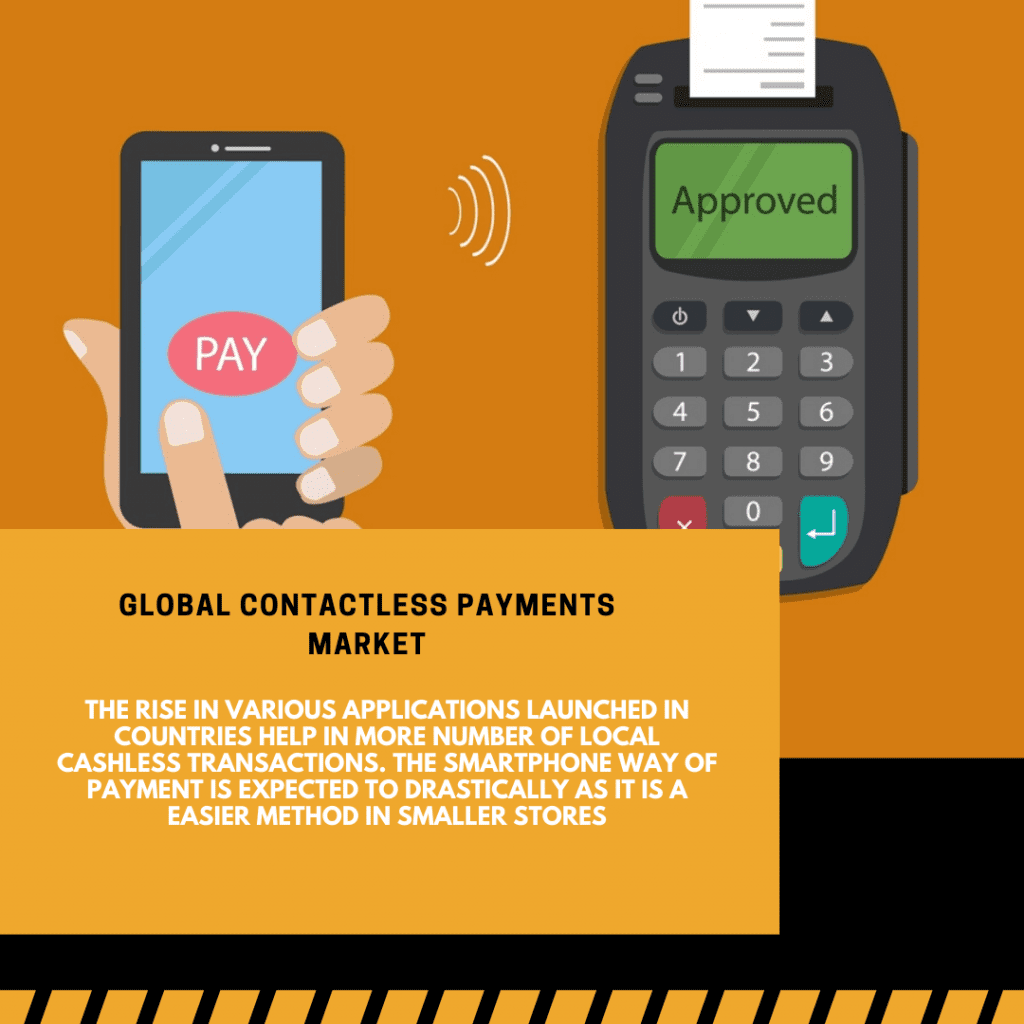 The Rise of Contactless Payments and What It Means for Businesses