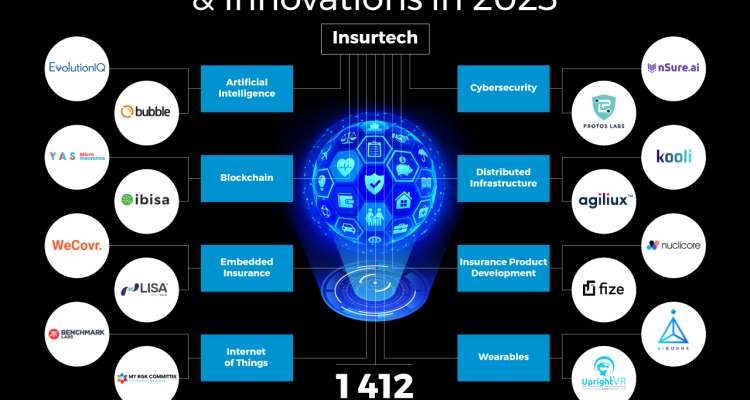 How Technology Is Transforming the Insurance Landscape