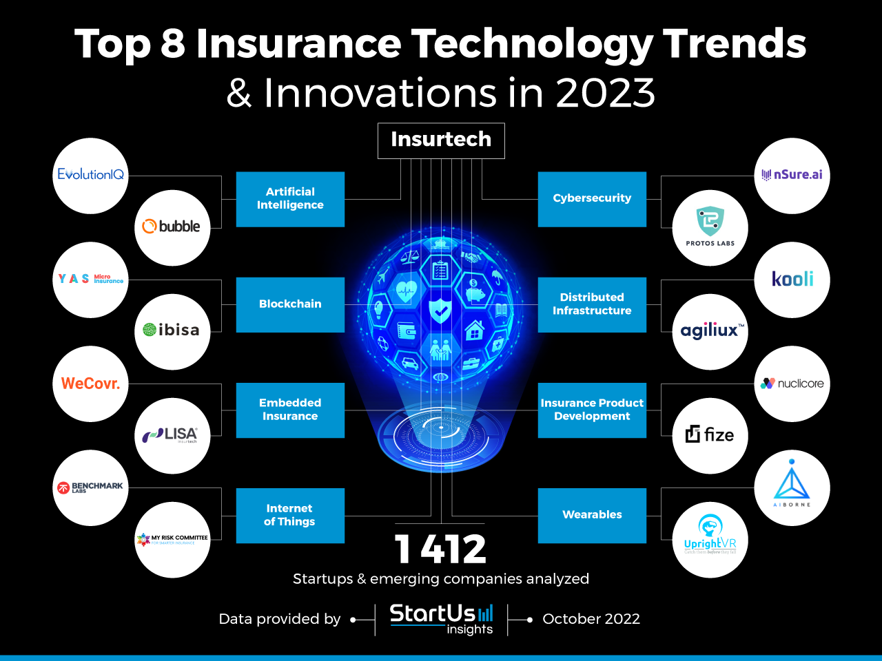 How Technology Is Transforming the Insurance Landscape