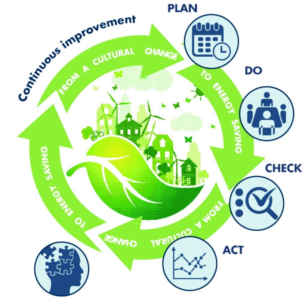 The Push Toward Energy Efficient Hardware Solutions