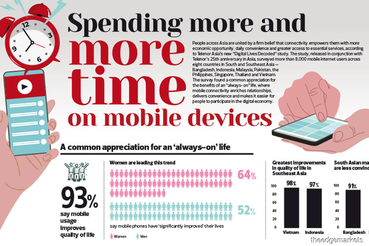 How Mobile Wallets Are Changing Consumer Spending Habits