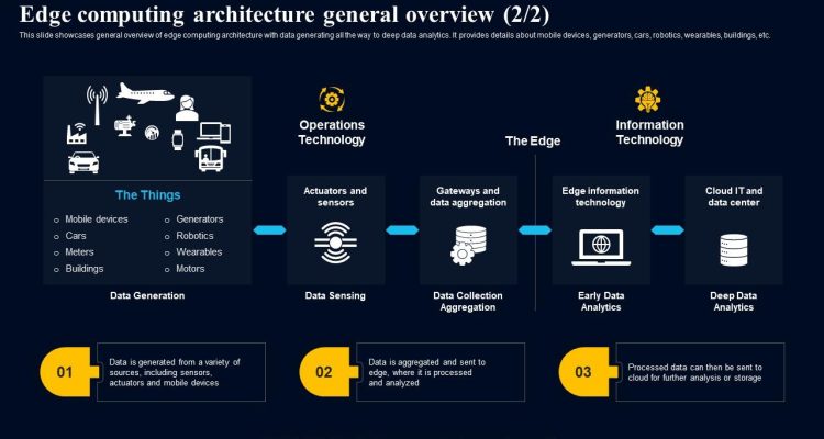 The Rise of Edge Computing and Its Impact on Hardware Design