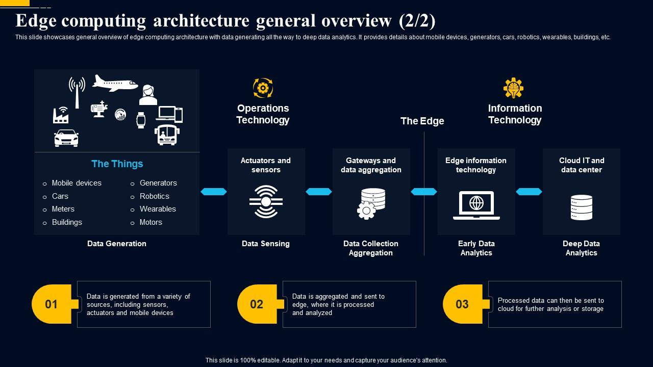 The Rise of Edge Computing and Its Impact on Hardware Design