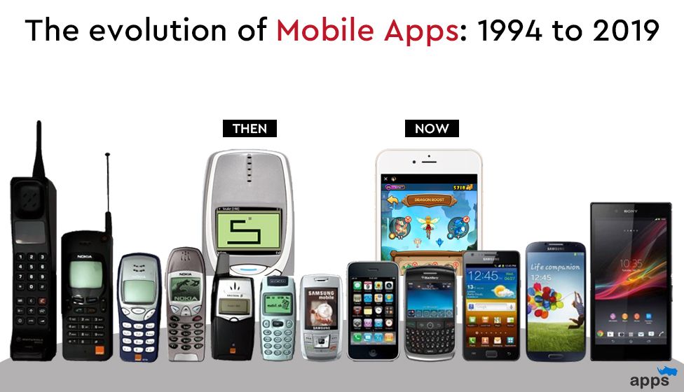 The Evolution of Mobile Apps in the Modern Digital World