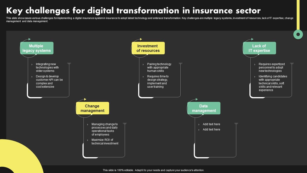 Regulatory Challenges in the Age of Digital Insurance