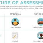 How to Use Technology Responsibly in Education