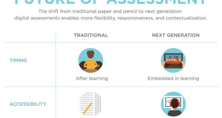 How to Use Technology Responsibly in Education