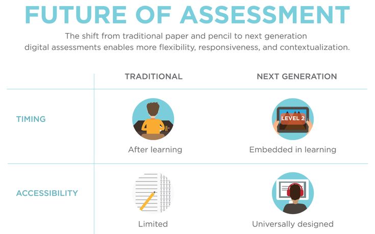 How to Use Technology Responsibly in Education