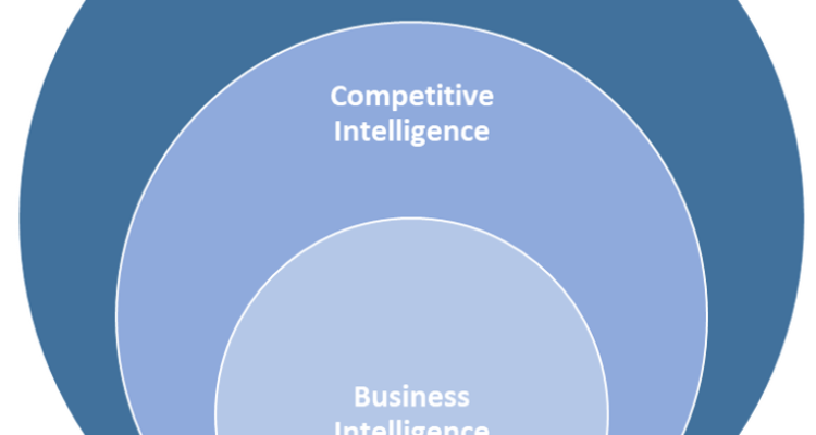 Business Intelligence for Competitive Analysis Insights