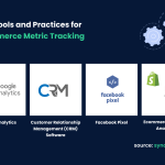 Key Metrics to Track in Your Accessories Business
