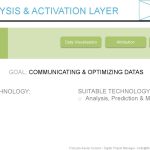 How to Set Up a Marketing Tech Stack Efficiently