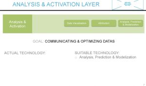 How to Set Up a Marketing Tech Stack Efficiently