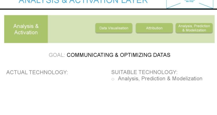How to Set Up a Marketing Tech Stack Efficiently
