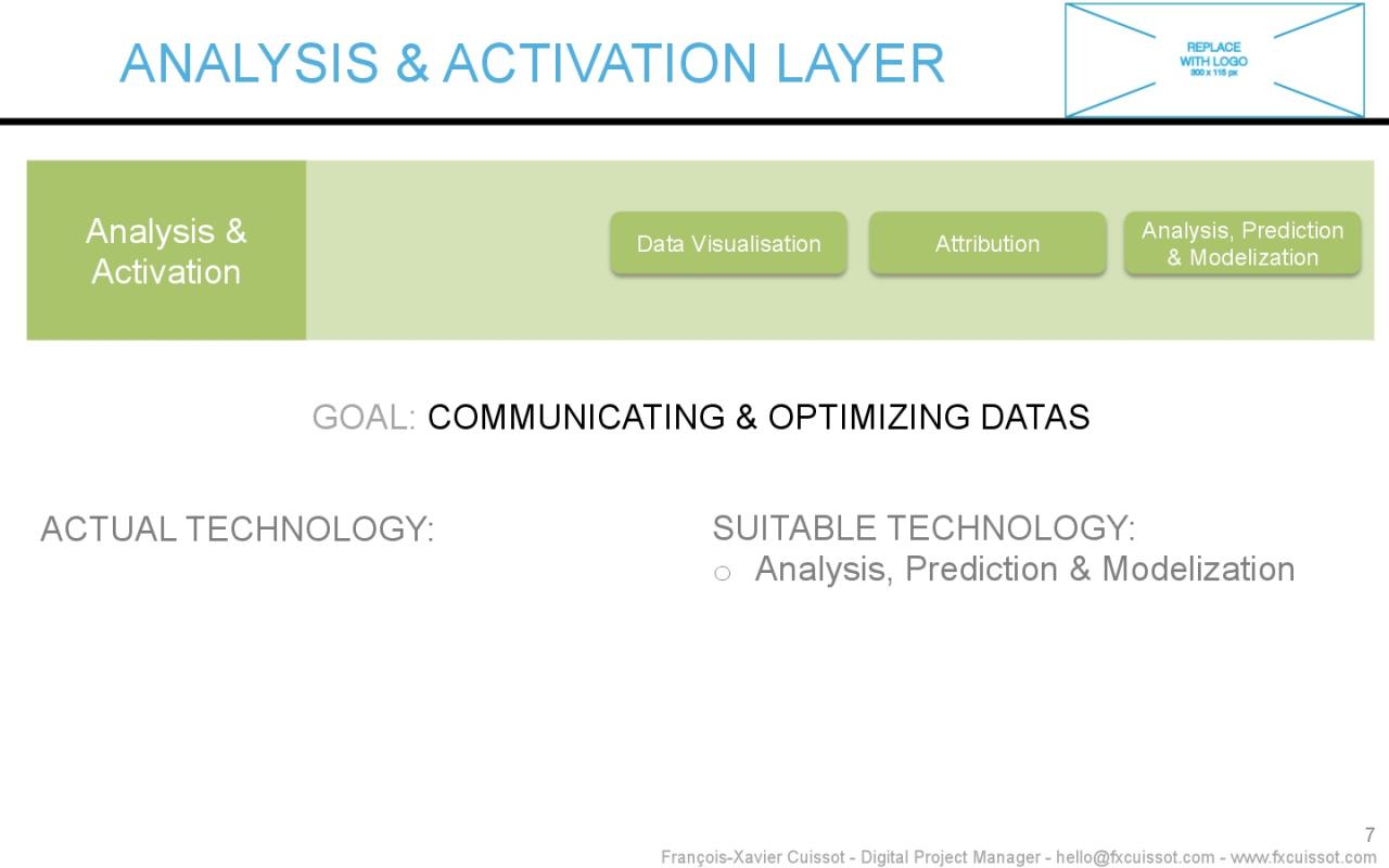 How to Set Up a Marketing Tech Stack