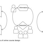 How to Design an Effective Online Course