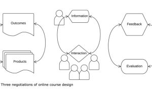 How to Design an Effective Online Course
