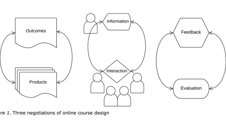 How to Design an Effective Online Course