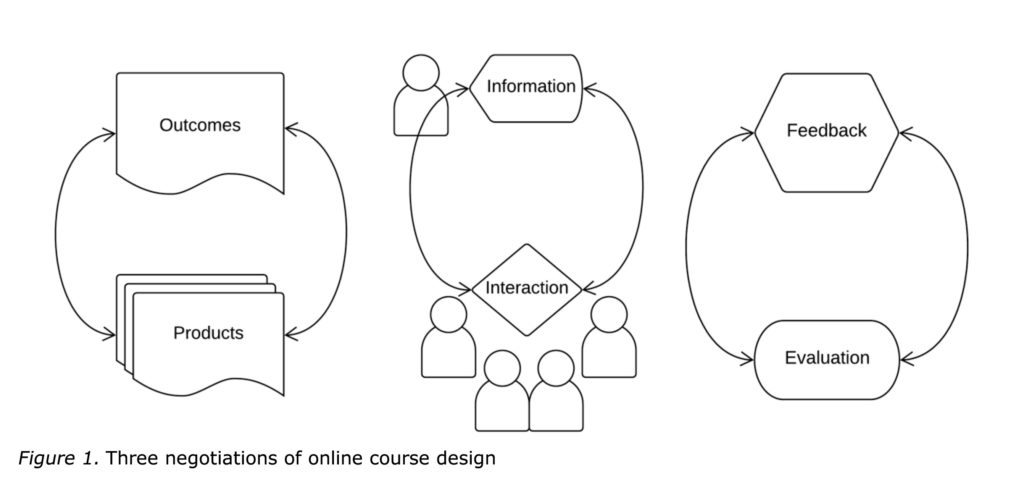 How to Design an Effective Online Course