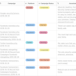 How to Track Campaign Performance with Marketing Tools Effectively