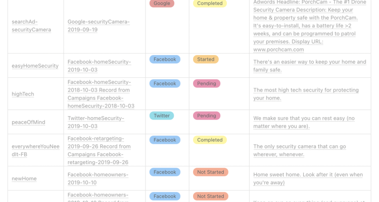 How to Track Campaign Performance with Marketing Tools Effectively