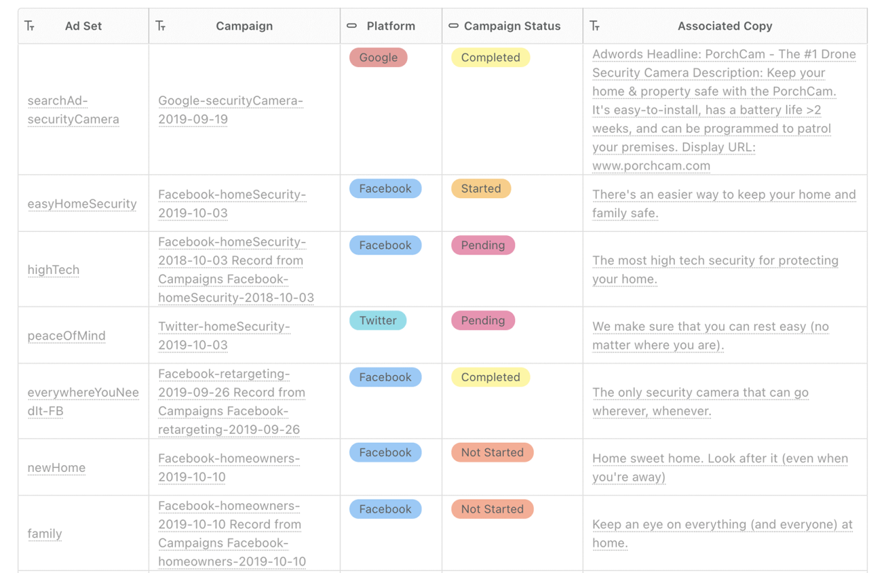 How to Track Campaign Performance with Marketing Tools Effectively