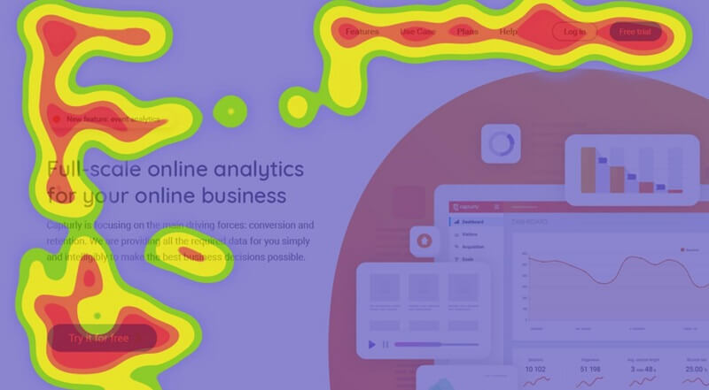 Using Heatmaps and Behavior Tools for Website Marketing