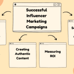 How to Use Influencer Marketing to Uncover Business Opportunities