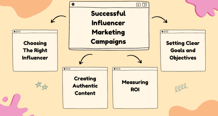 How to Use Influencer Marketing to Uncover Business Opportunities
