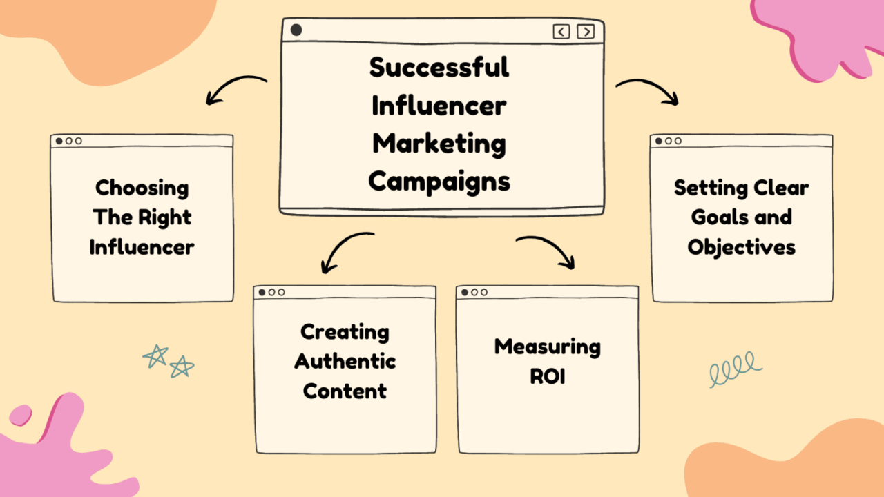 How to Use Influencer Marketing to Uncover Business Opportunities