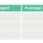 Using Social Media to Market Your Property Effectively