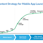 How to Launch a New Smartphone Model Successfully