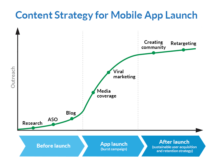 How to Launch a New Smartphone Model Successfully