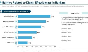 The Role of Technology in Shaping Cultural Trends