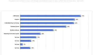 Lead Scoring Tools That Improve Sales and Marketing Alignment