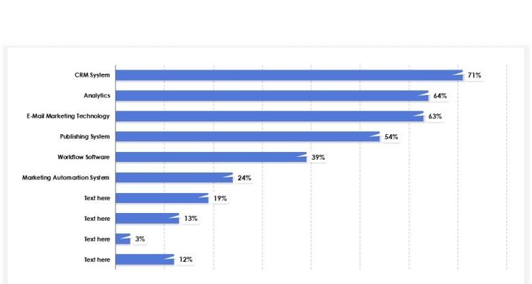 Lead Scoring Tools That Improve Sales and Marketing Alignment