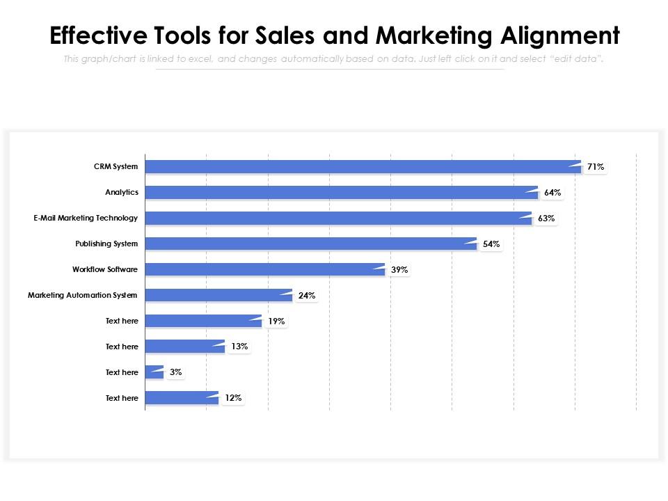 Lead Scoring Tools That Improve Sales and Marketing Alignment