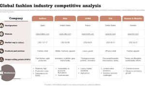 Key Performance Metrics to Track in Your Fashion Business