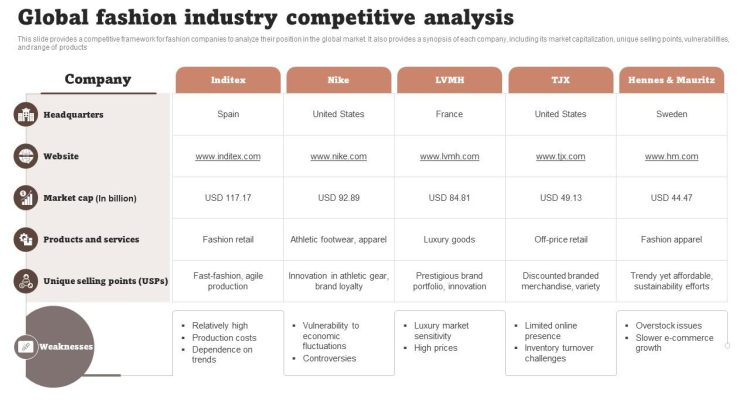 Key Performance Metrics to Track in Your Fashion Business
