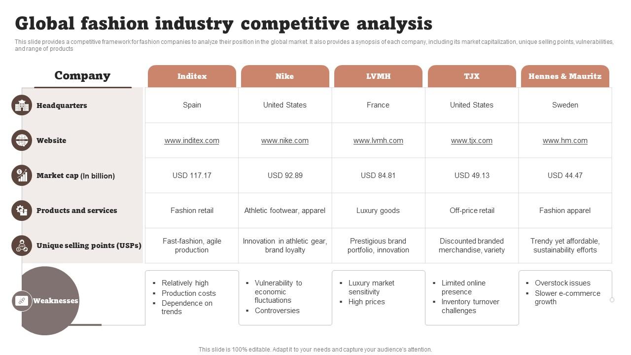 Key Performance Metrics to Track in Your Fashion Business