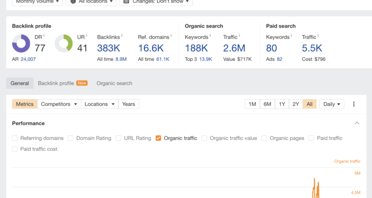 What Makes a Great SEO Consultant in Todays Market