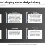 Turning Interior Styling Trends Into Product Opportunities
