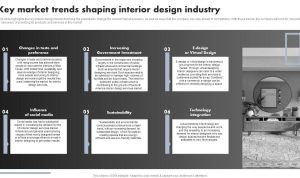 Turning Interior Styling Trends Into Product Opportunities